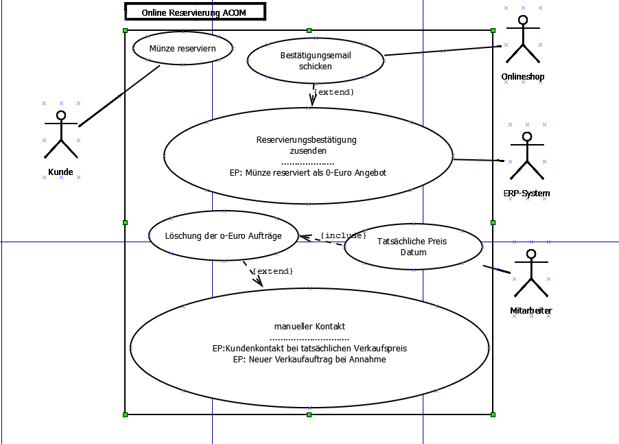 Anonymisiertes Use-Case-Diagramm
